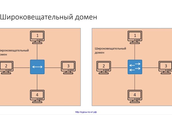 Проблема омг